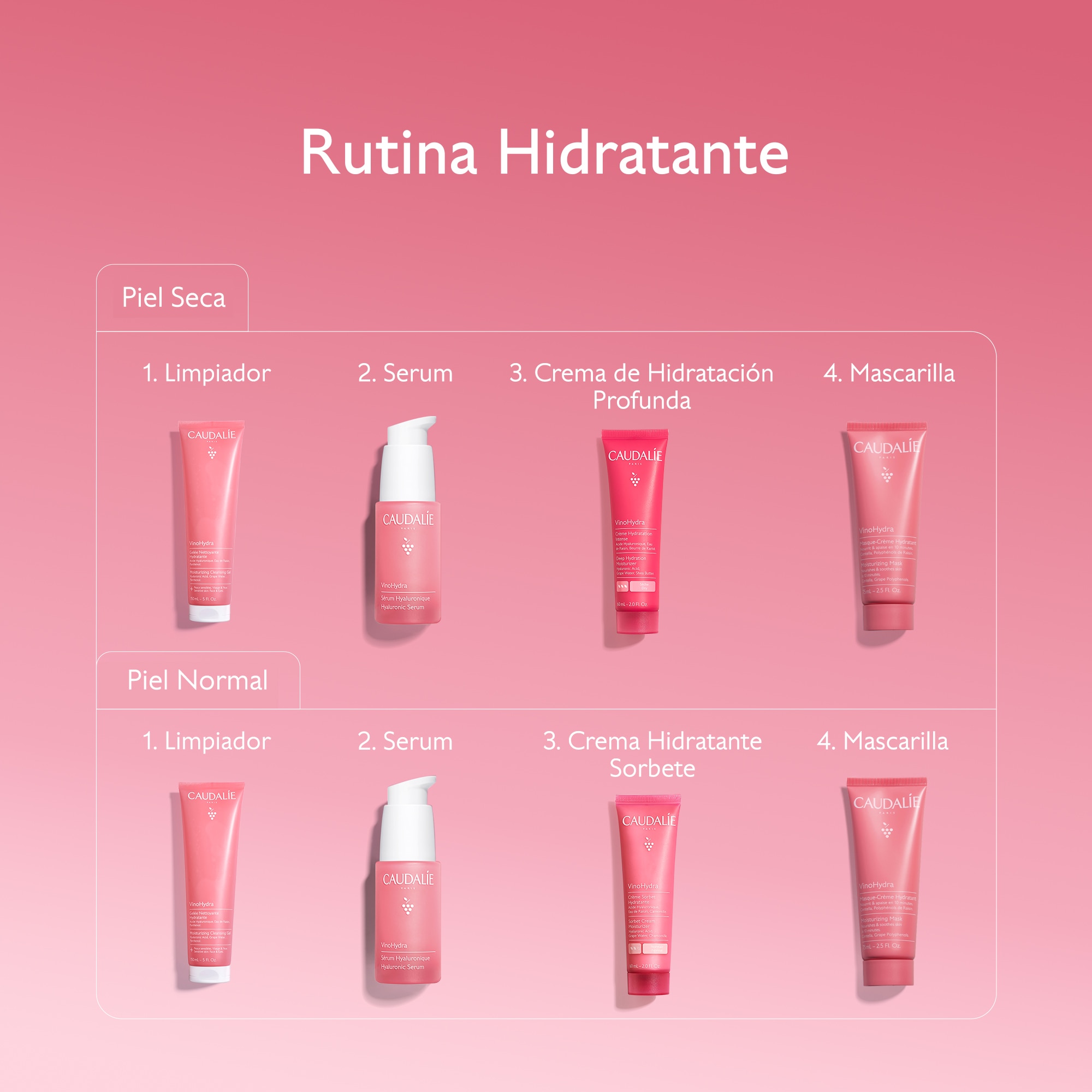 VINOHYDRA GEL LIMPIADOR HIDRATANTE (GEL LIMPIADOR HIDRATANTE)